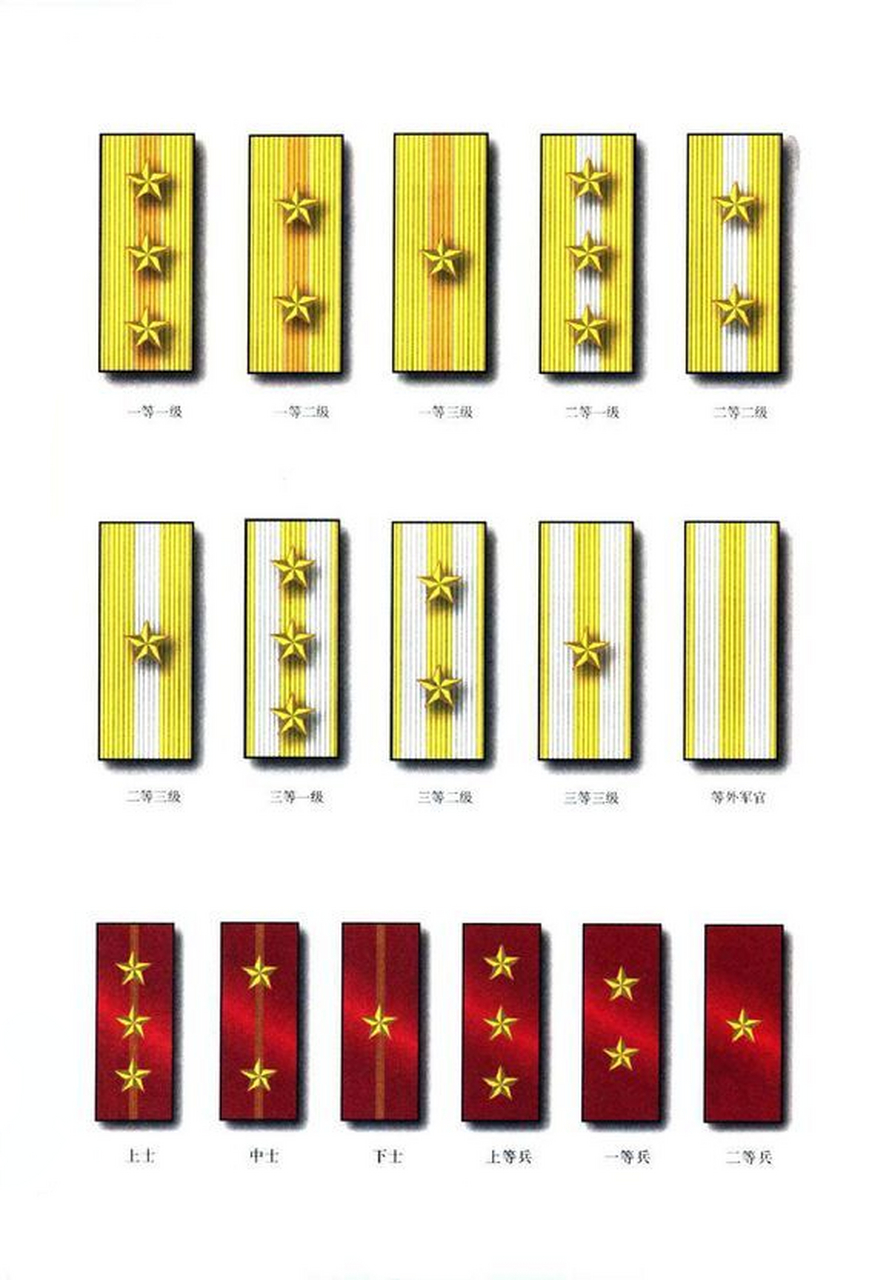 友友们,北洋军的军服分为常服和大礼服,不同派系的军服装束不同.