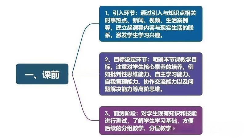 boppps教学模式与深度学习理念:高效课堂双重引擎