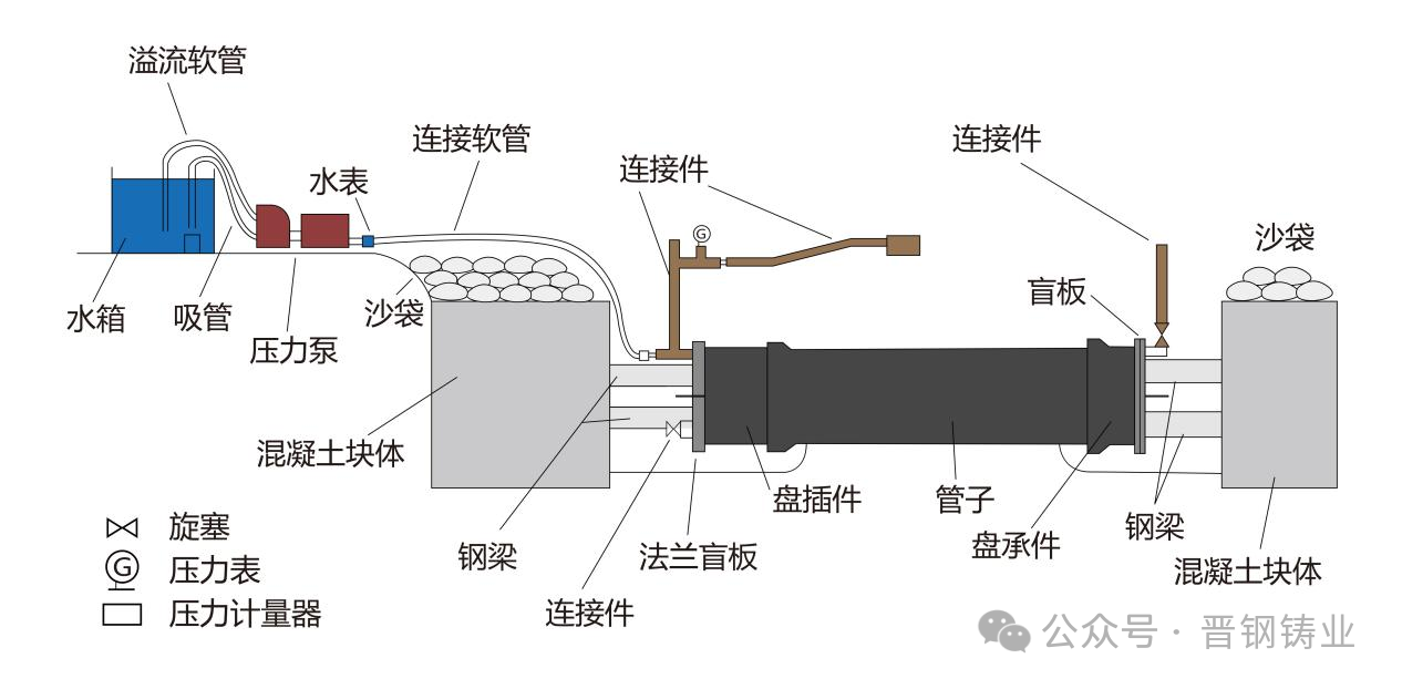 铸铁管连接方式图片