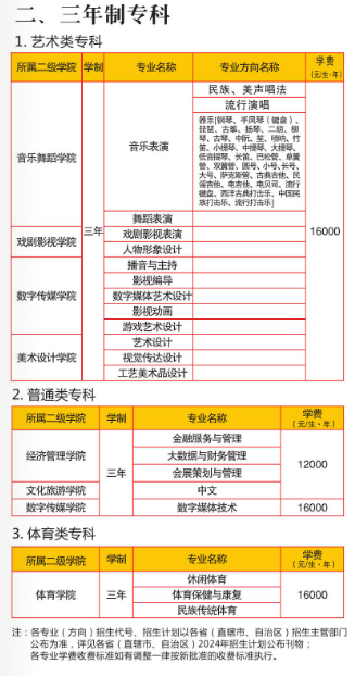 四川文化艺术学院收费图片