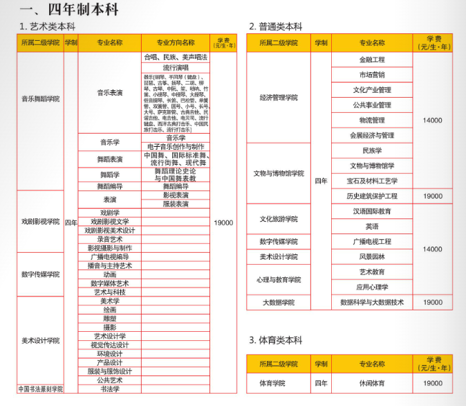 四川文化艺术学院收费图片