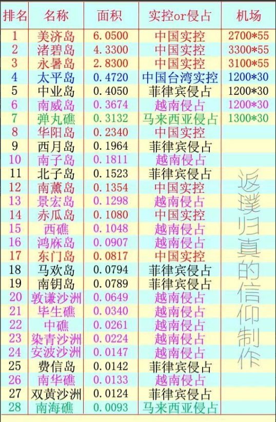 南海岛礁扩建最新消息图片