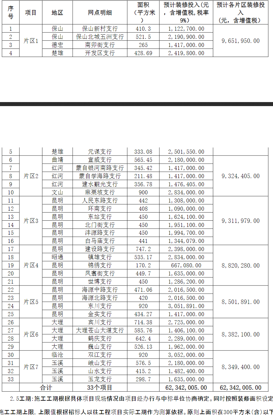 关于2024年度云南省昆明市中国建设银行云南省分行全辖营业网