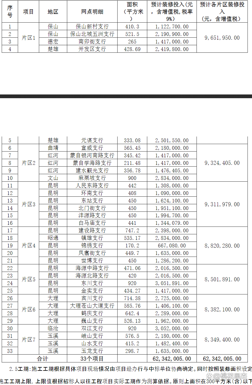 关于2024年度云南省昆明市中国建设银行云南省分行全辖营业网