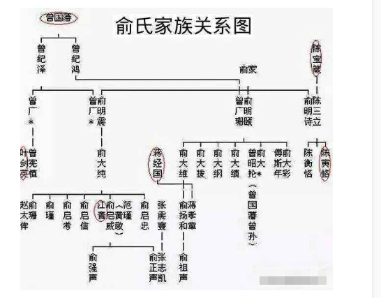 神秘俞氏家族图片