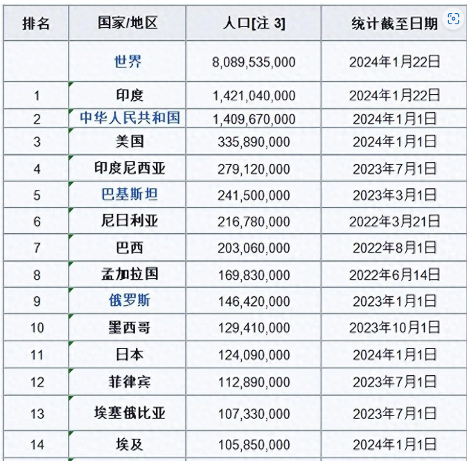 巴基斯坦人口多少图片