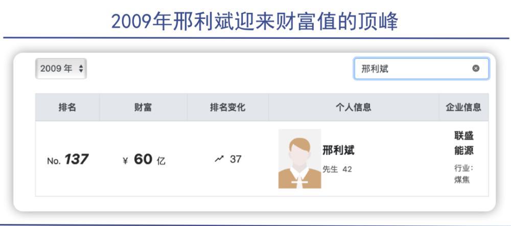 煤老板邢利斌:白手起家成山西首富,花7000万高调嫁女,55岁去世