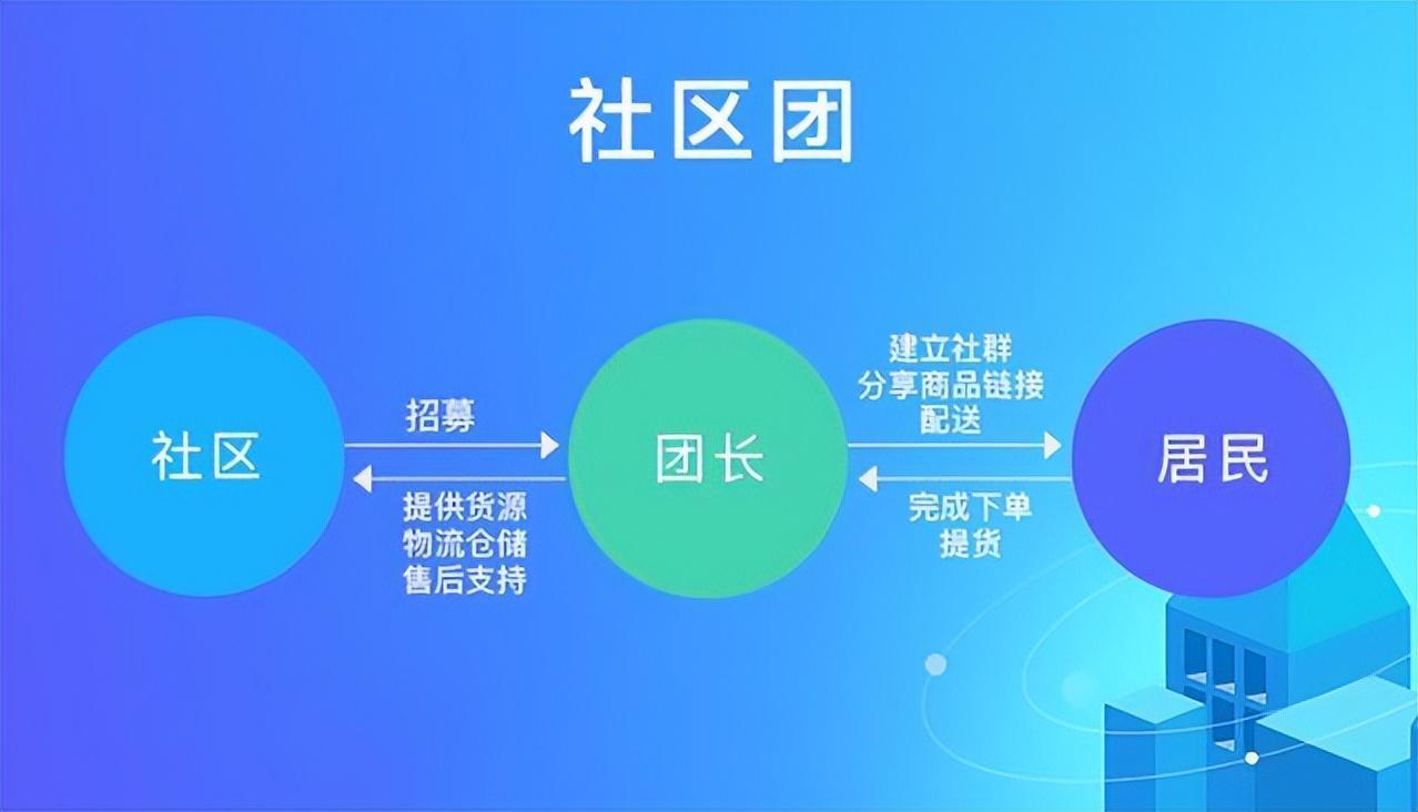 社区团购模式在数字时代的前景与挑战分析