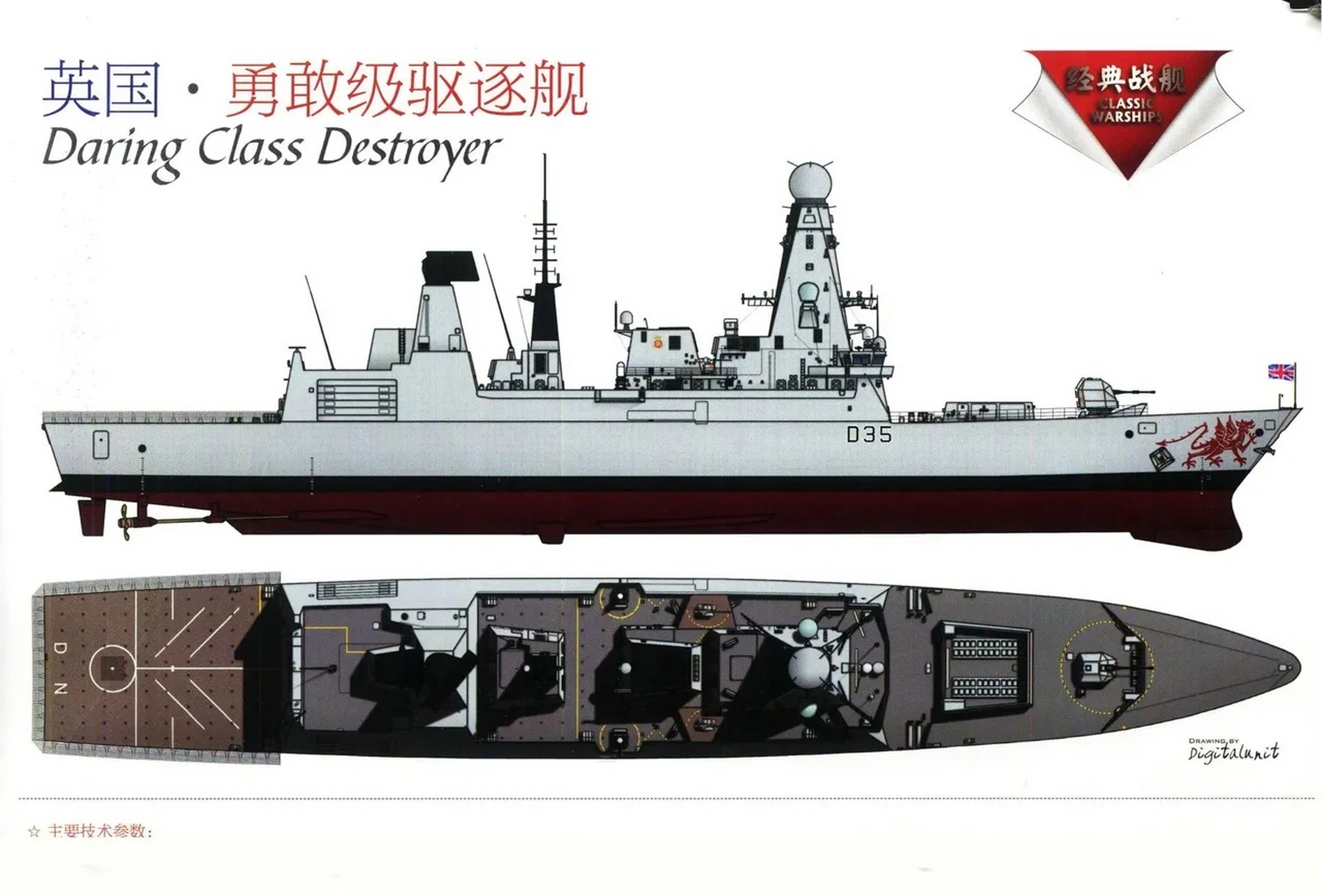 和42型驱逐舰相比,45型油耗低,日均油耗35立方米;加速性好,0-28节