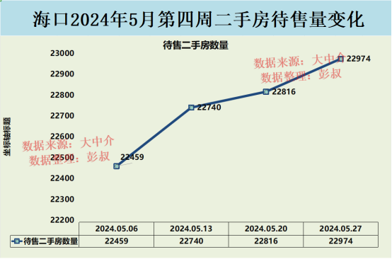 海口楼市全军覆没,海口炒房客被套牢,海口房价降至不足16000元