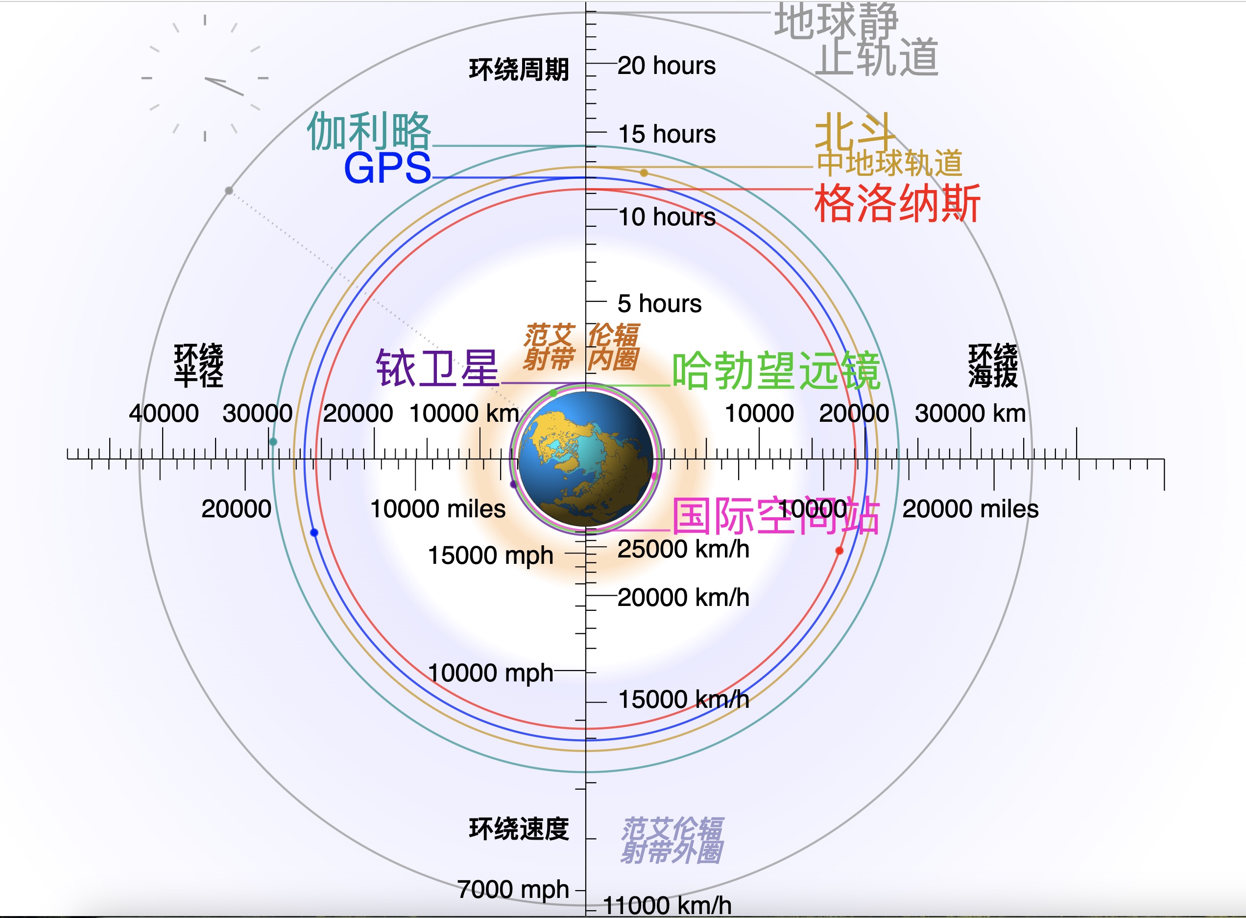 印度月船三号偏差百余公里,没啥嘲笑的,我国卫星曾偏差2万公里