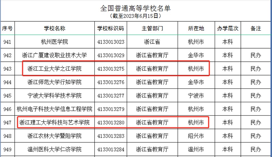 杭师大钱江学院学费图片