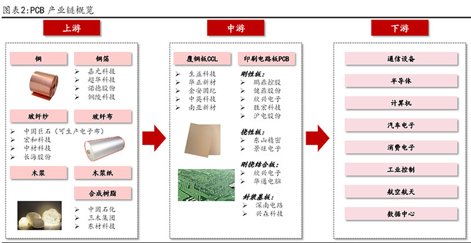 pcb概念是什么意思，pcb概念是什么意思啊