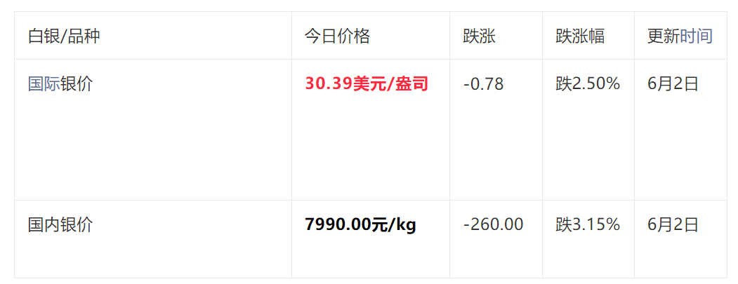 中国白银今日价格一克(中国白银今天的价格走势图)