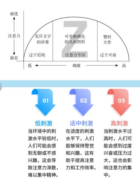 威廉姆森倒u型理论图片