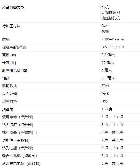 麻花钻头规格图片