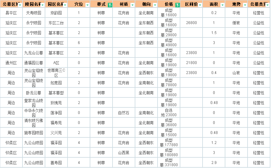 树葬价目表图片