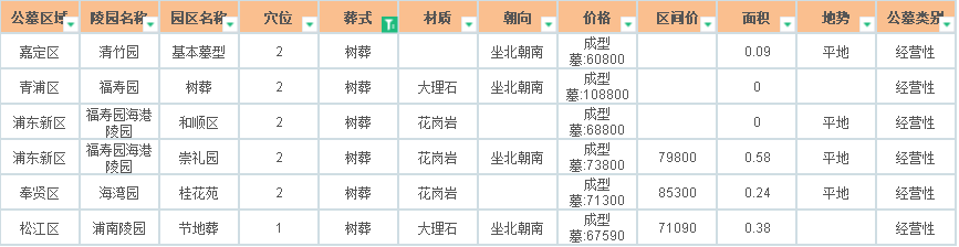 树葬价目表图片