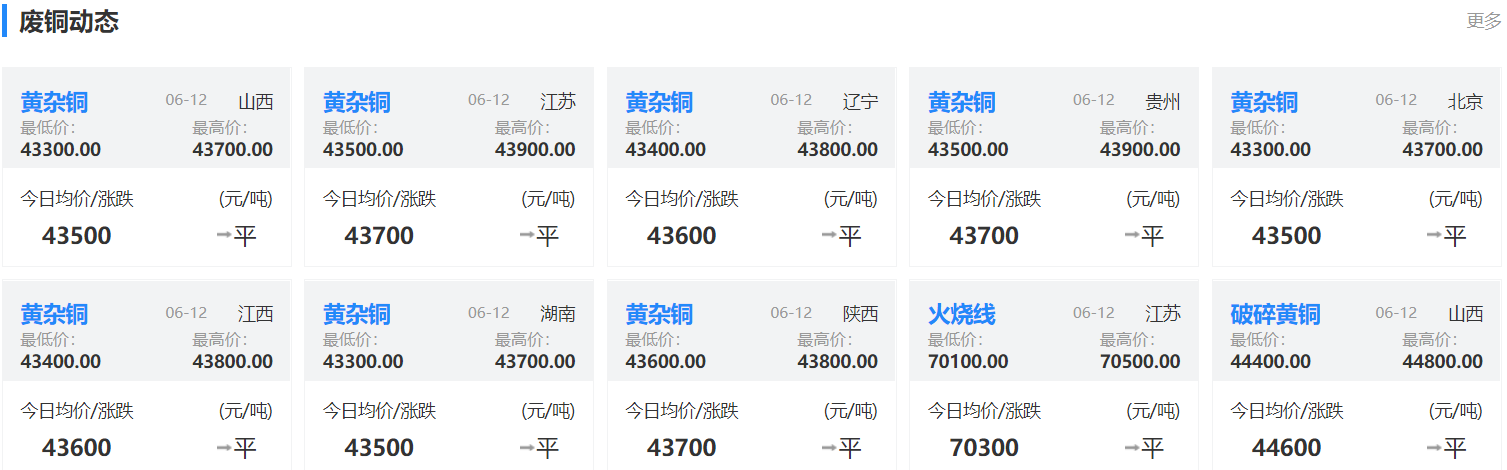 废品回收行情软件(废品回收行情软件有哪些)