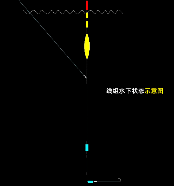 双铅钓法图解图片