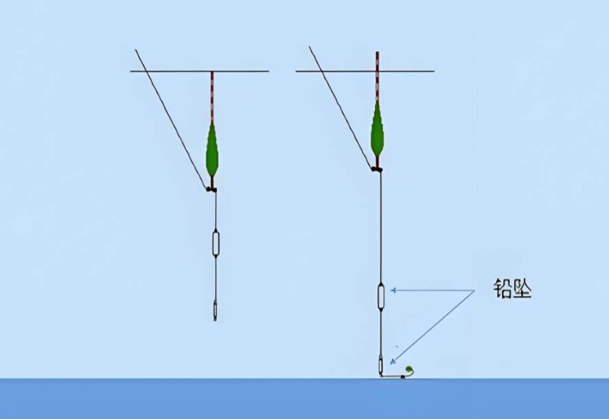 双铅钓法图解图片