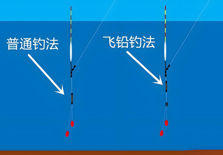 双铅钓法图解图片