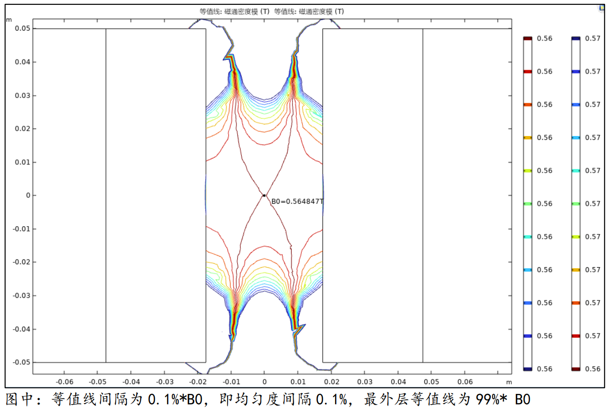 磁场发生装置设计_磁场发生设备 磁场发生装置设计_磁场发生设备 磁场发生装置计划
_磁场发生装备
(磁场发生器是干嘛用的) 磁力资讯