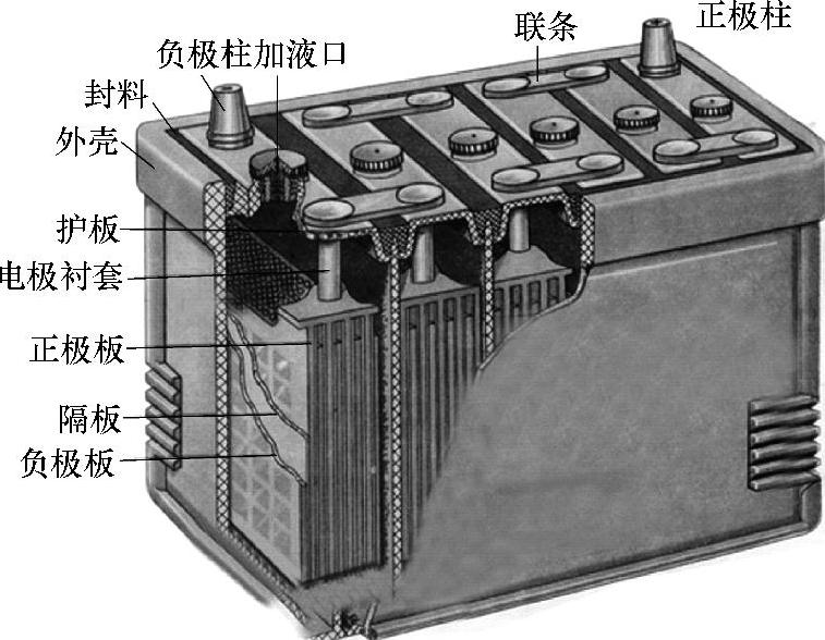 蓄电池组示意图图片