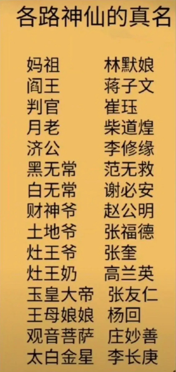 各路神话里面的真名 玉皇大帝,有好几个俗名,张百忍,张自然,张友人.