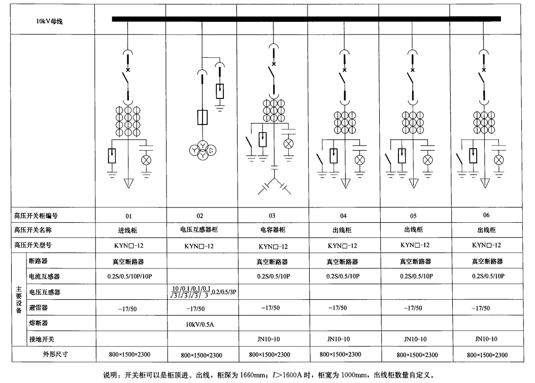 电流互感器型号对照表图片