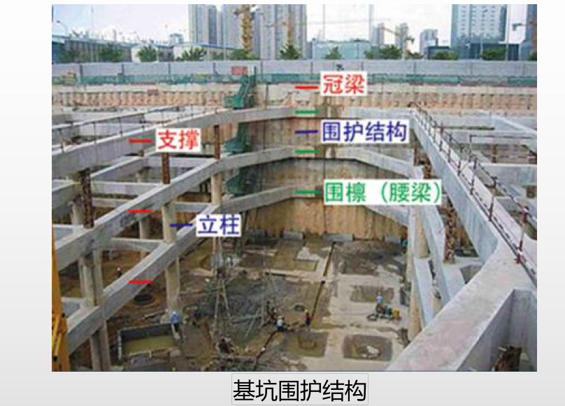 2024年一级建造师「市政」必考点之基坑支护与边坡防护篇