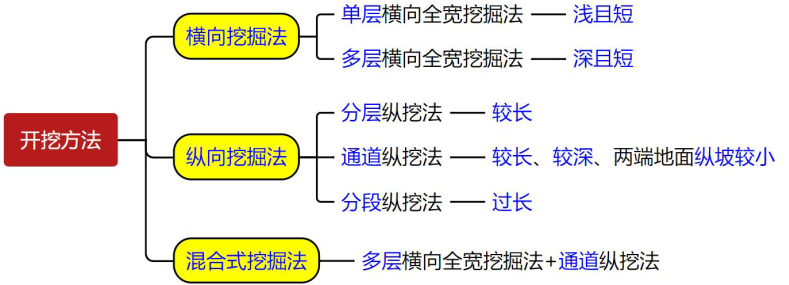 一级建造师「公路」第一篇技术部分重中之重占分值60%「收藏」
