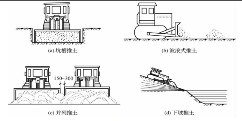 纵向分层填筑法图片