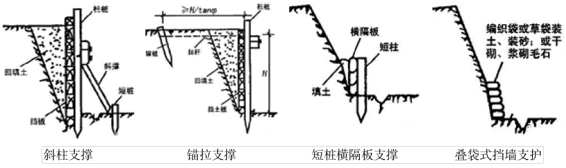 浅基坑支护形式基坑支护施工根据土方开挖的难易程度不同,可将土石分