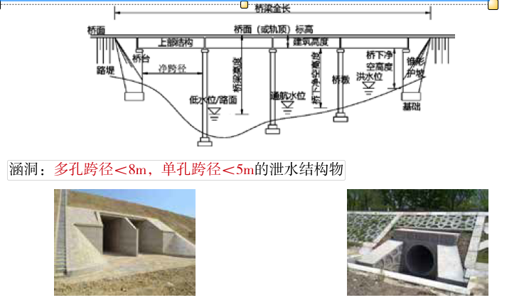 桥梁建筑高度图解图片