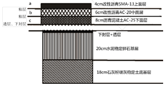 透层,粘层,封层施工4