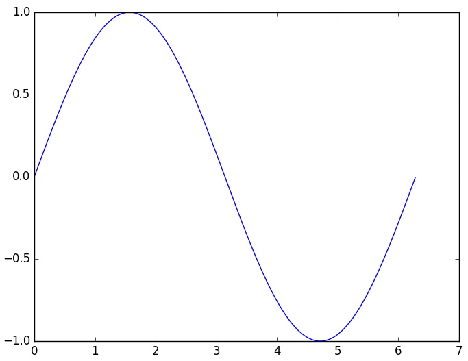 Python数学建模三剑客之Matplotlib