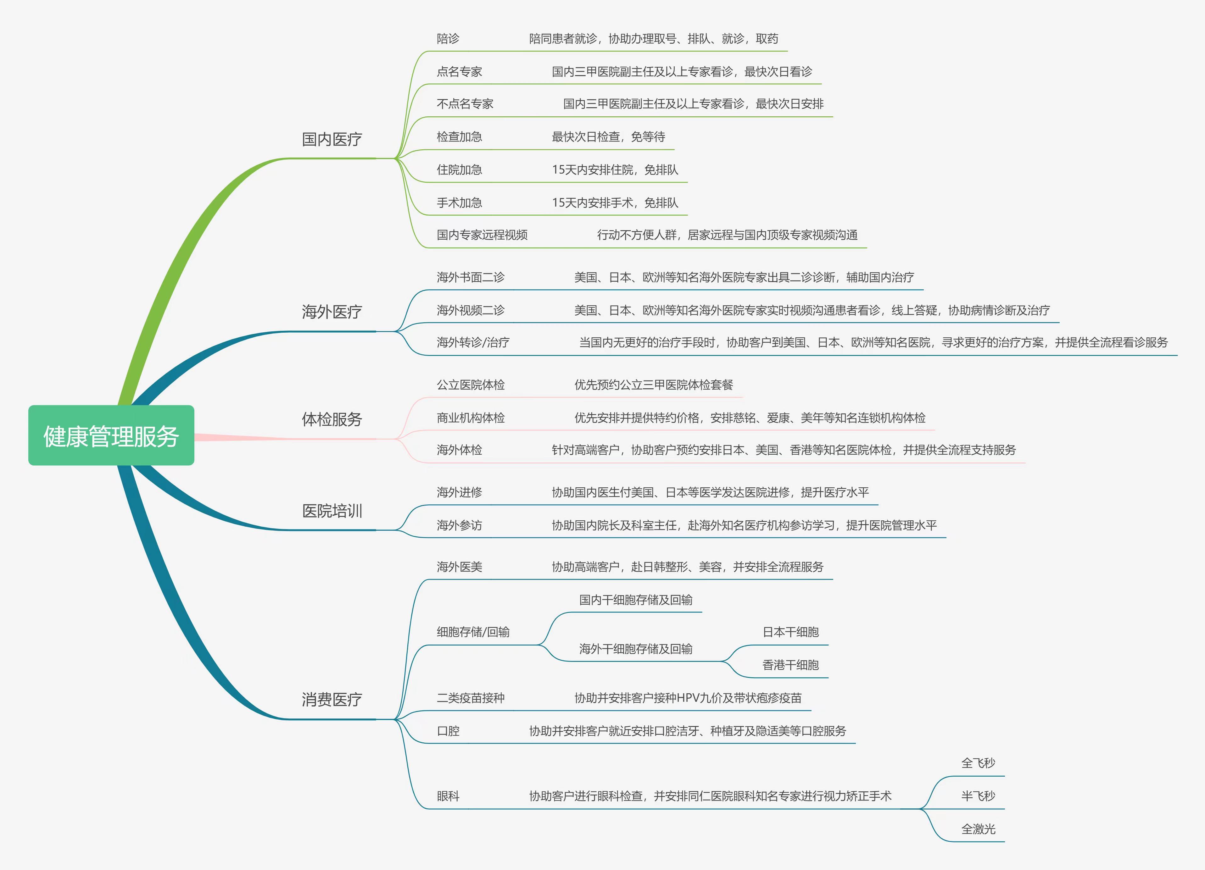 关于北京陪诊服务公司	北京陪诊收费价格表石景山区代帮挂号，服务好速度快的信息