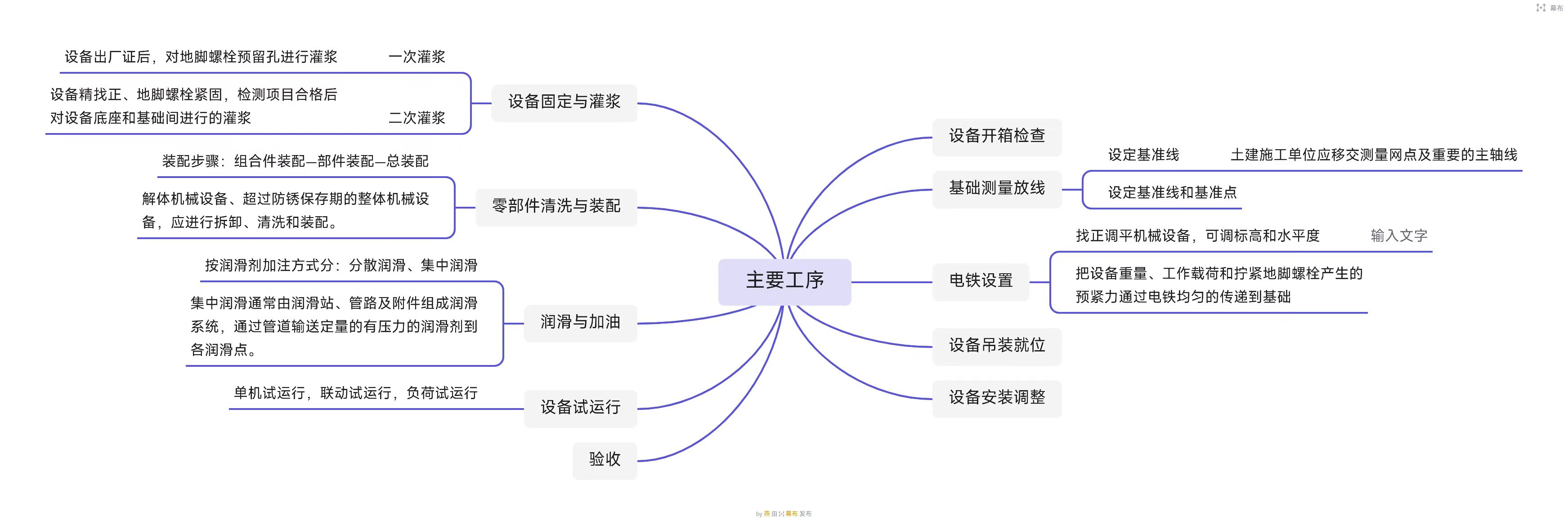  設(shè)備安裝技術(shù)資料_設(shè)備安裝資料表格全套