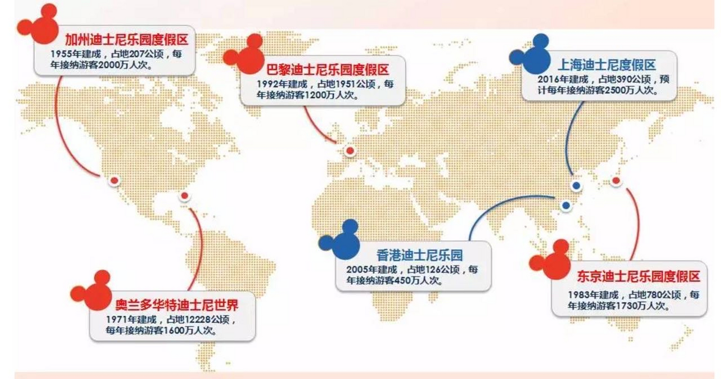 近日有网友询问武汉市相关部门,能否引进迪士尼乐园?