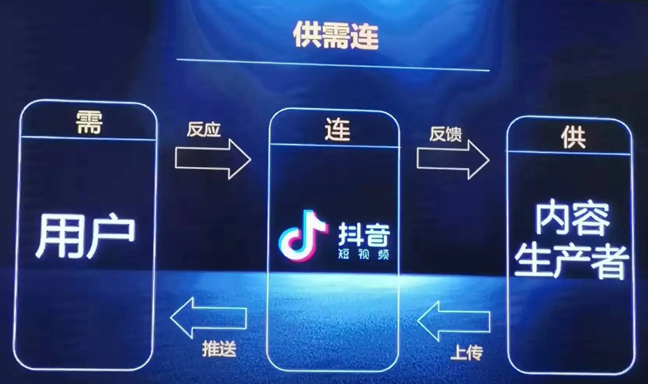 抖音账号给别人做抖音矩阵=抖音账号矩阵用一个人可以么
