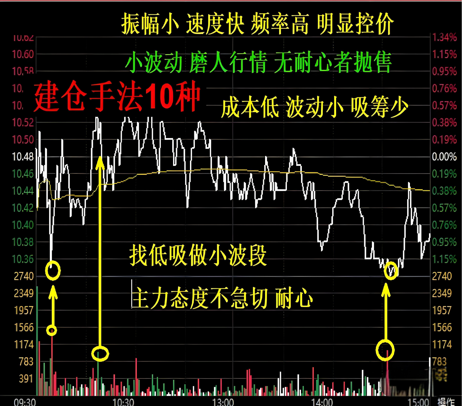 庄家吸筹分时图图片