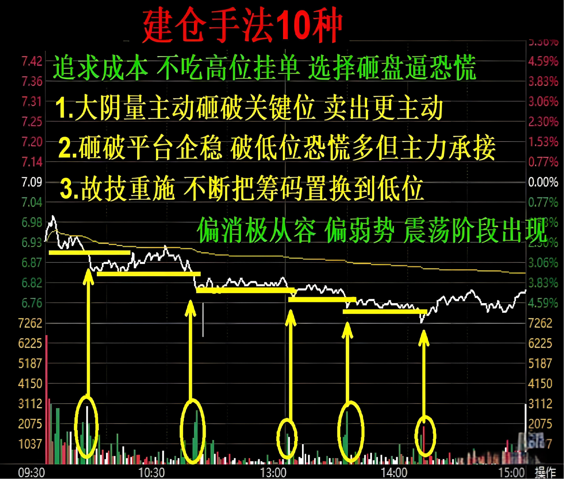 庄家吸筹分时图图片