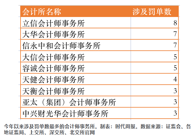 普华永道审计风波背后的真相是什么?