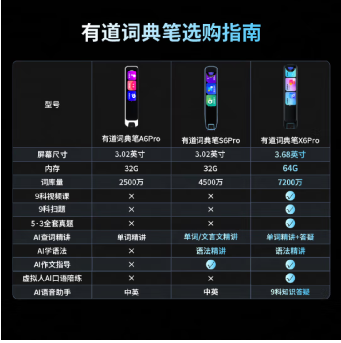 学霸必备:有道词典笔x6 pro,英语学习的智能翻译神器!