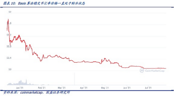 DeFi新金融（五）：稳定币的昨天、今天和明天