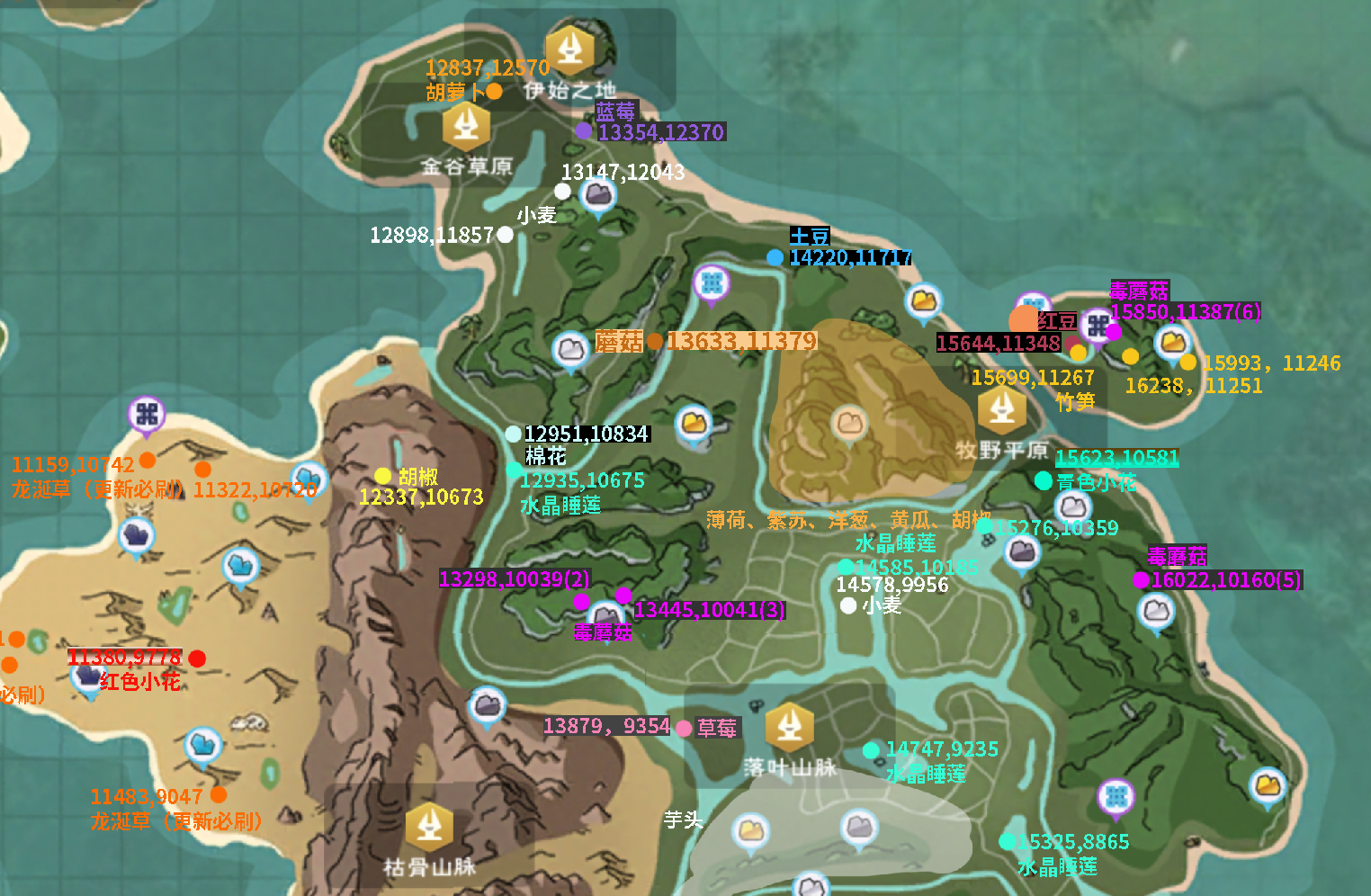 创造与魔法:主要板块大陆植物分布图