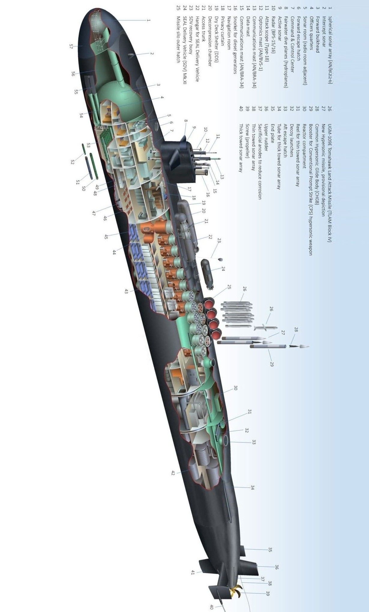 各国潜艇内部细节透视图剖视图(1)