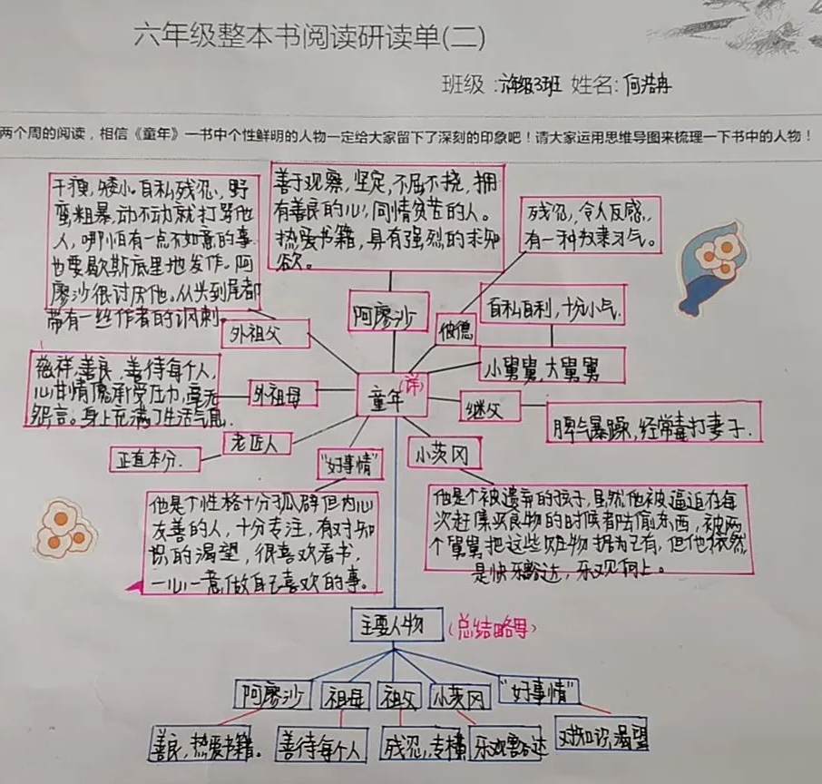 六年级整本书阅读《童年》思维导图8张