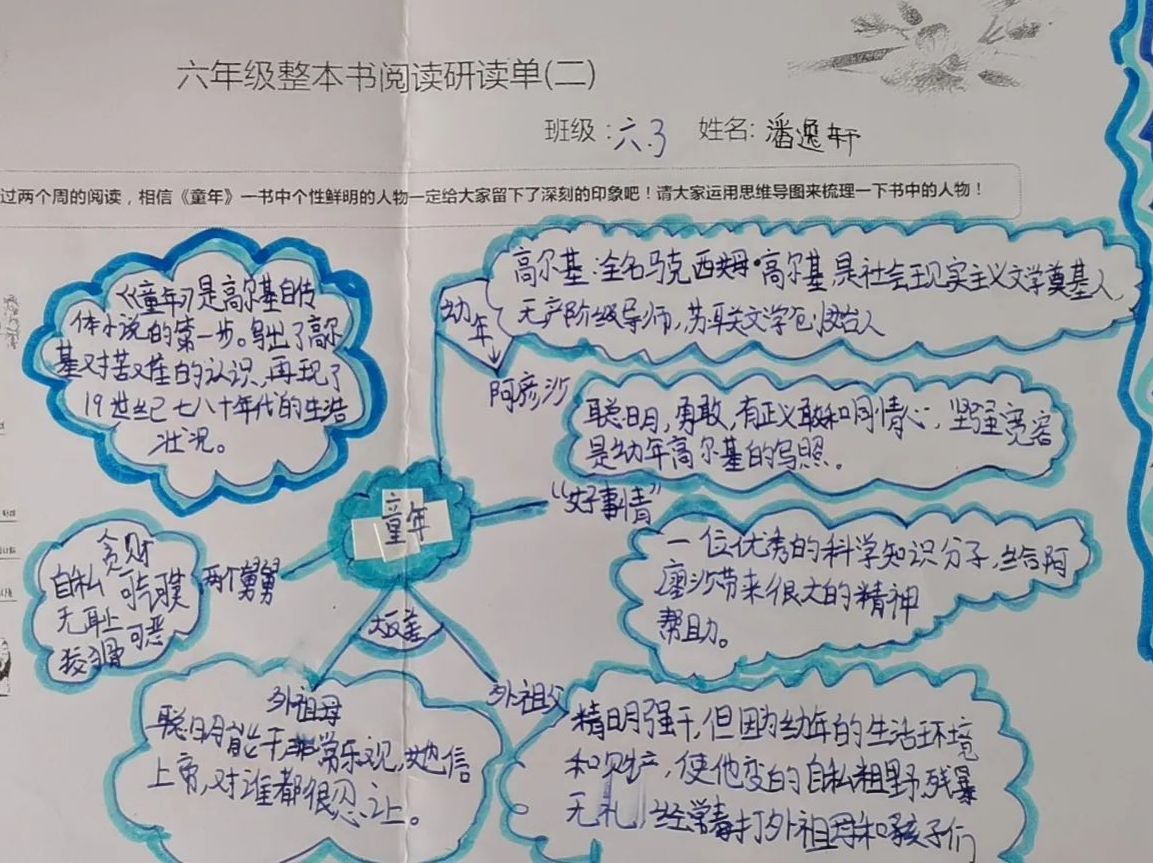 六年级整本书阅读《童年》思维导图8张
